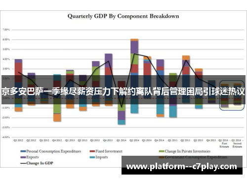 京多安巴萨一季缘尽薪资压力下解约离队背后管理困局引球迷热议 京多安巴萨一季缘尽薪资压力下解约离队背后管理困局引球迷热议